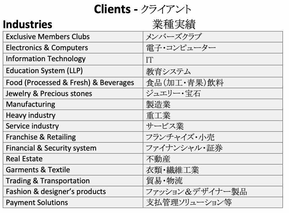 Clients Industry Sarkar Office®